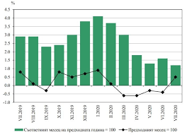 Първа инфлация от февруари, но сезонна